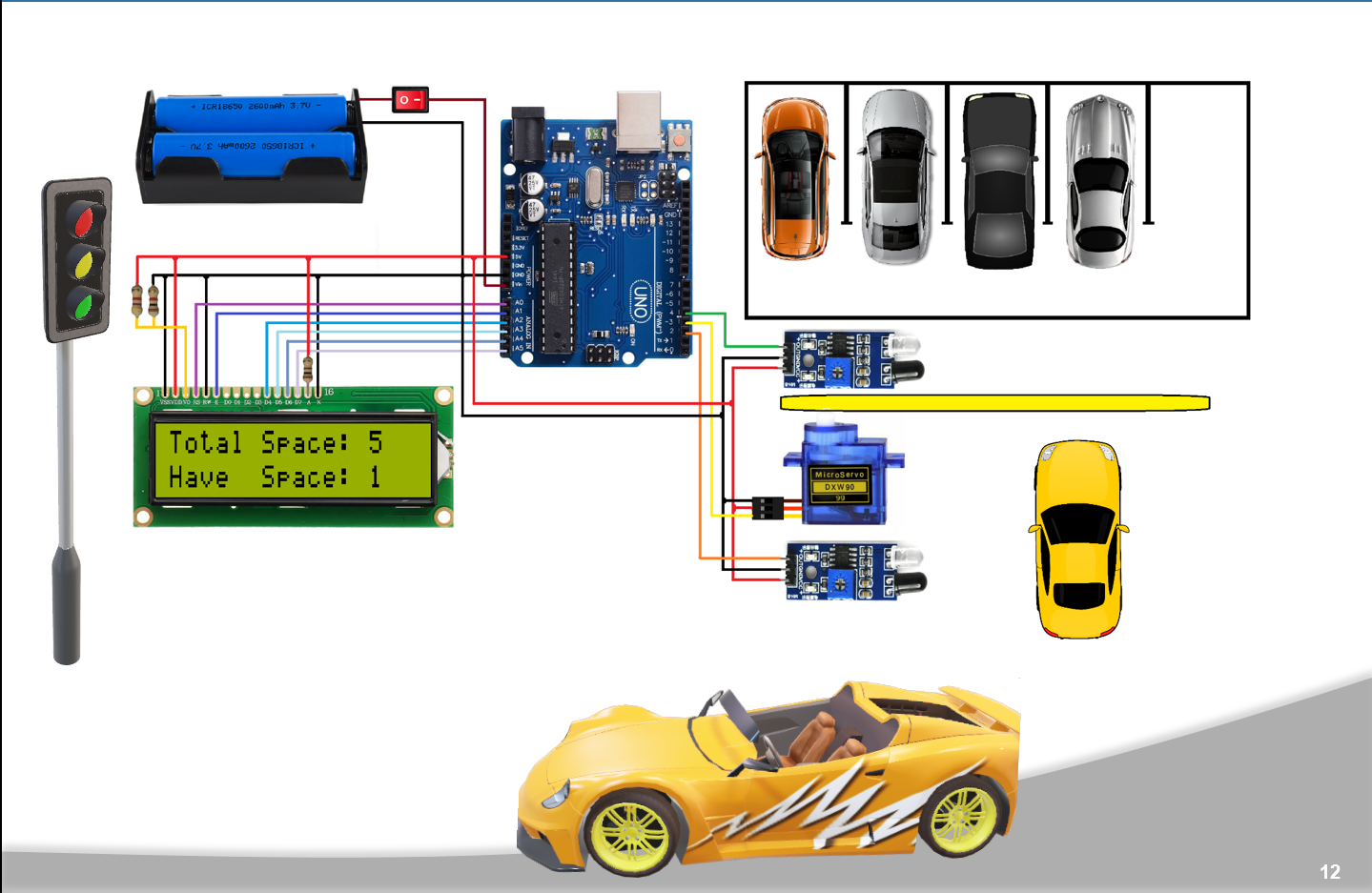 Parking Indicator Project